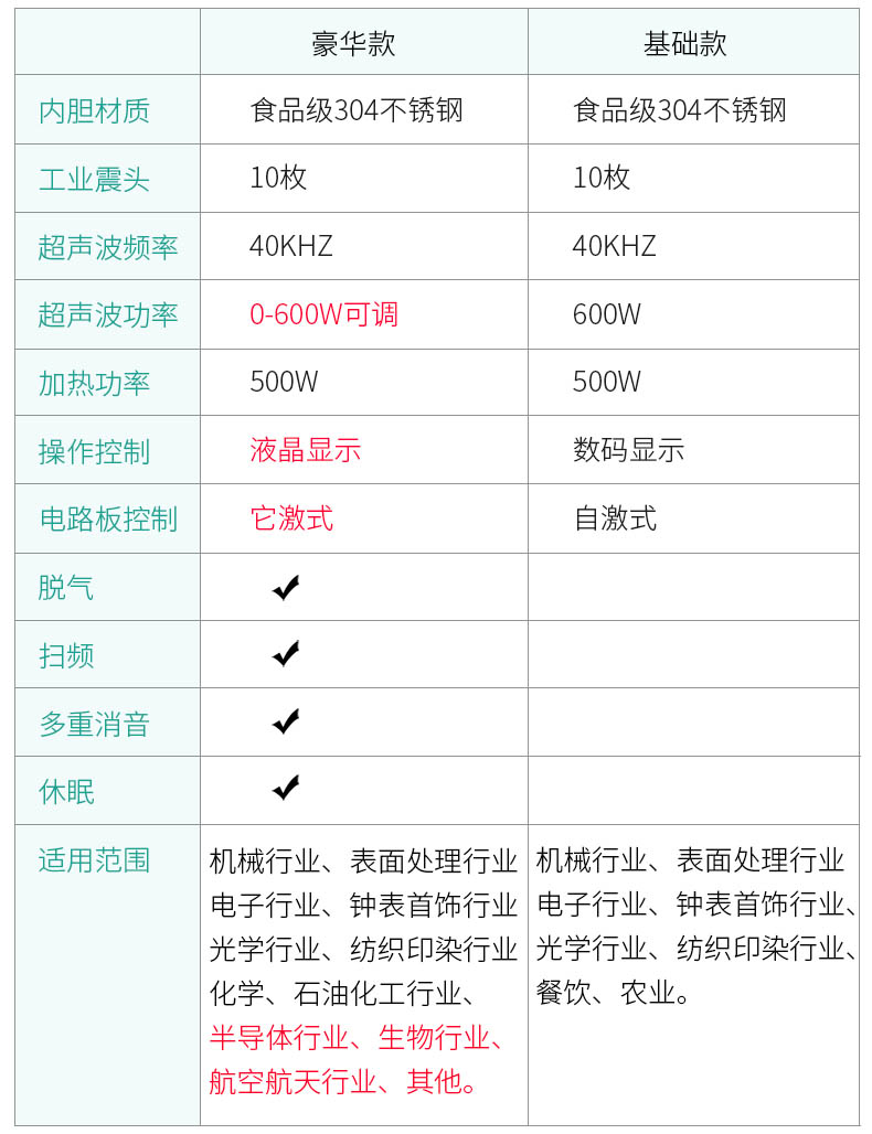 醫(yī)用超聲波清洗機(jī)